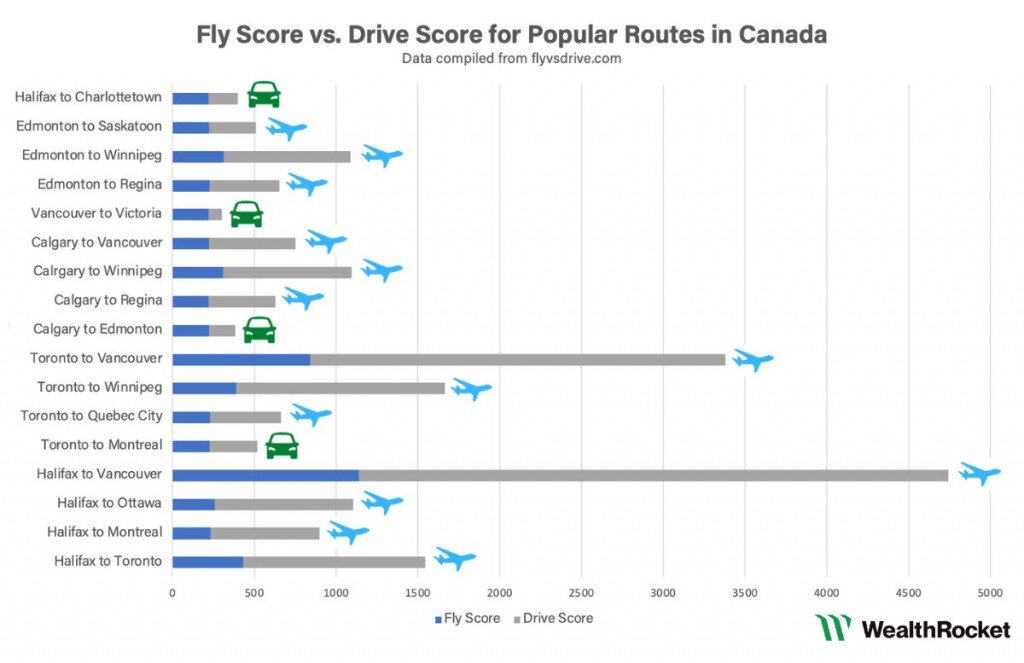 Drive Vs Fly Cost Comparison _ Is It Cheaper To Fly or Drive For Your ...